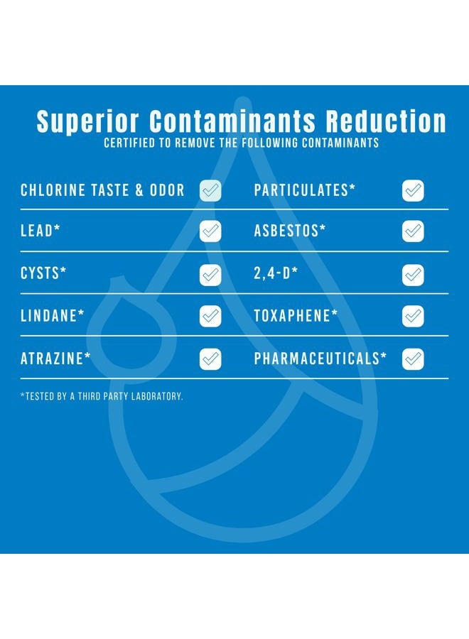 Yatker FPPWFU01 Water Filter Replacement, Compatible With Electrolux EPPWFU01 PureAdvantage PWF-1, Frigidaire FPPWFU01 PurePour PWF-1, 2 Pack - Image 4