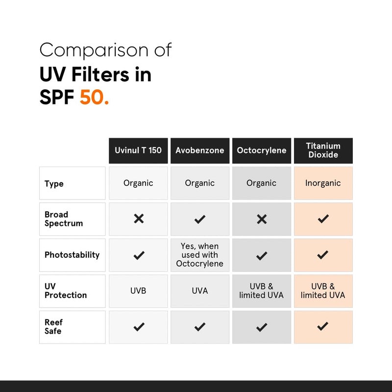 Minimalist Sunscreen SPF 50 PA Clinically Tested in US InVivo Lightweight with MultiVitamins No White Cast Broad Spectrum For Women Men 30g Pack of 1 - Image 5