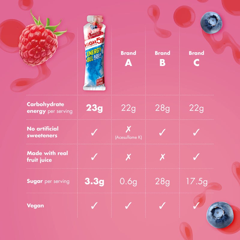 High5 Energy Gel Aqua - Quick Release Sports Gels to Power Muscles for Peak Performance - Natural Fruit Juice & Caffeine-Free - Energy Boost for Running, Cycling and Endurance (Berry, 20 x 66g) - Image 3