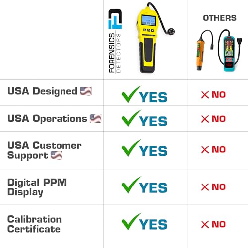 FORENSICS DETECTORS FD Sewer Smell Leak Detector by Forensics | 20-Year Sensor | Bathroom, Drains, Sewage, Plumbing | - Image 3