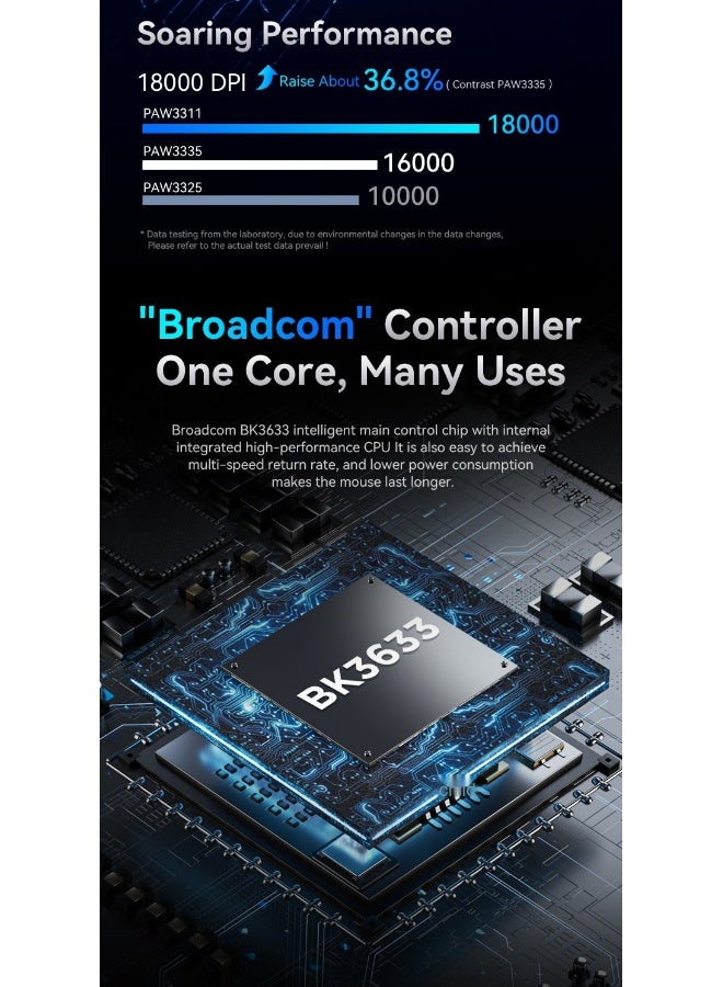 Attack Shark R1 Lightweight Gaming Mouse - Image 5