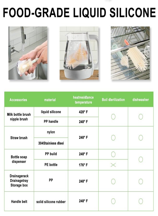 Suvast 7in1 Travel Bottle Cleaner kit,Baby Essentials, with Bottle Brush、Nipple Brush、Straw Cleaner Brush、Soap Dispenser、Bottle Drying Rack、Drainage Tray、Storage Box,Baby Travel Essential (Green) - Image 4