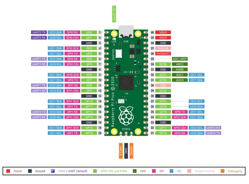 Raspberry Pi Pico - Image 5