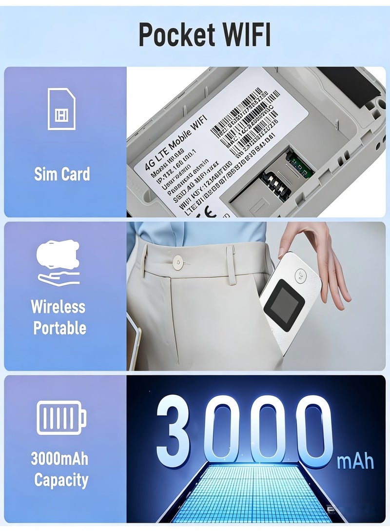 Closeli 4G Mobile WiFi,Portable Router,LTE Modem,Pocket WiFi Router,Support 5G SIM Router,3000mAh,with SIM Card Slot,Plug & Play,WPA/WPA2 Security,Stable Signal, Wide Coverage, Supports 10 Devices for Travel & Home - Image 2