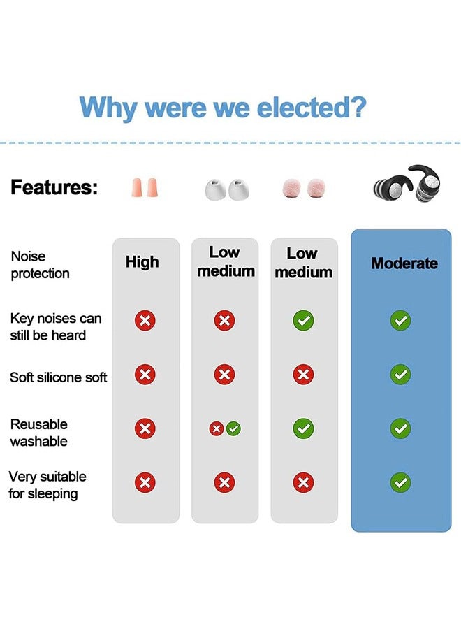 Flushrenic Swimming Ear Plugs, Soundproof Sleep Earplugs,for Sleeping,Swimming,Study, Work&Focus - Image 3