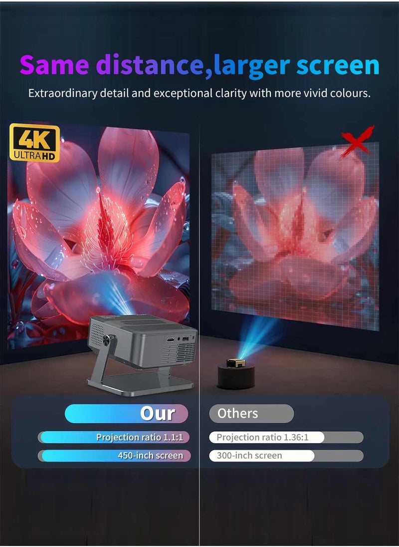 4k Projector, Xnano Android 14000lm Mini Projector Led Portable Smart Dual Wifi 6 Auto Keystone Correction 1080P Native BT 5.2 HI-FI Sound with Adjustable Stand