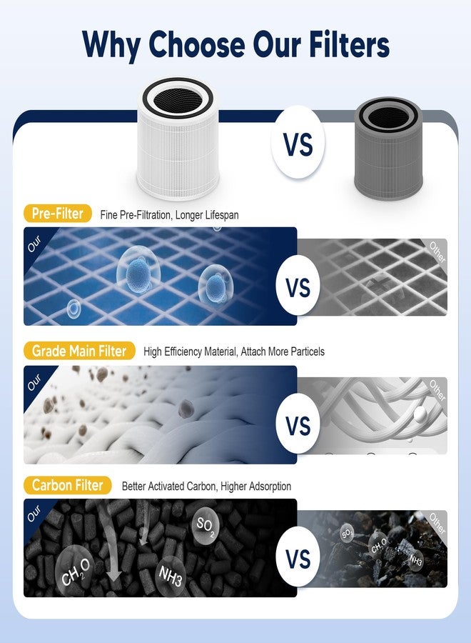 PETOX 240 Replacement Filter Compatible with 240 Air Purifier, 3-in-1 High-Efficiency Filtration with Activated Carbon for Air Pollutants, Odor and Smoke, 2 Pack, White - Image 3