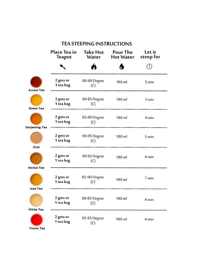 TEACURRY Facial Hair Removal Tea (1 Month Pack | 100 Grams) - Helps with Facial Hair Removal and Unwanted Hair Removal - Image 5