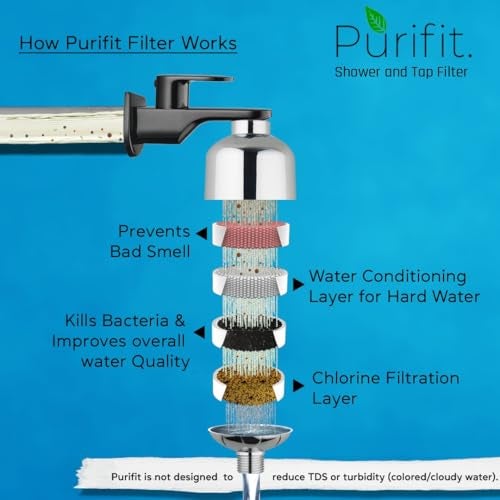 Purifit Shower & Tap Filter for Hard Water | Tap Filter Water Softener for Bathroom | Hard Water Filter | Reduces Hair Fall, Dry Skin & Chlorine - Image 2