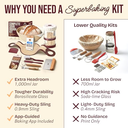 Superbaking Sourdough Starter Kit, 9" Splinter-Free Banneton Bread Proofing Basket Set with Non-Stick Silicone Dough Sling & Glass Starter Jar Kit, Sourdough Bread Baking Supplies, Sourdough Tools - Image 2