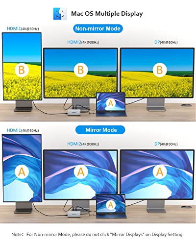 SUTOUG 12 in 1 USB C Hub, Docking Station, Triple Displays Laptop Docking Station for MacBook Pro and Windows(2 HDMI, DP, 100W PD, SD/TF Card Reader, 3 USB 3.0 Ports), MAC OS only Support Mirror Mode - Image 5