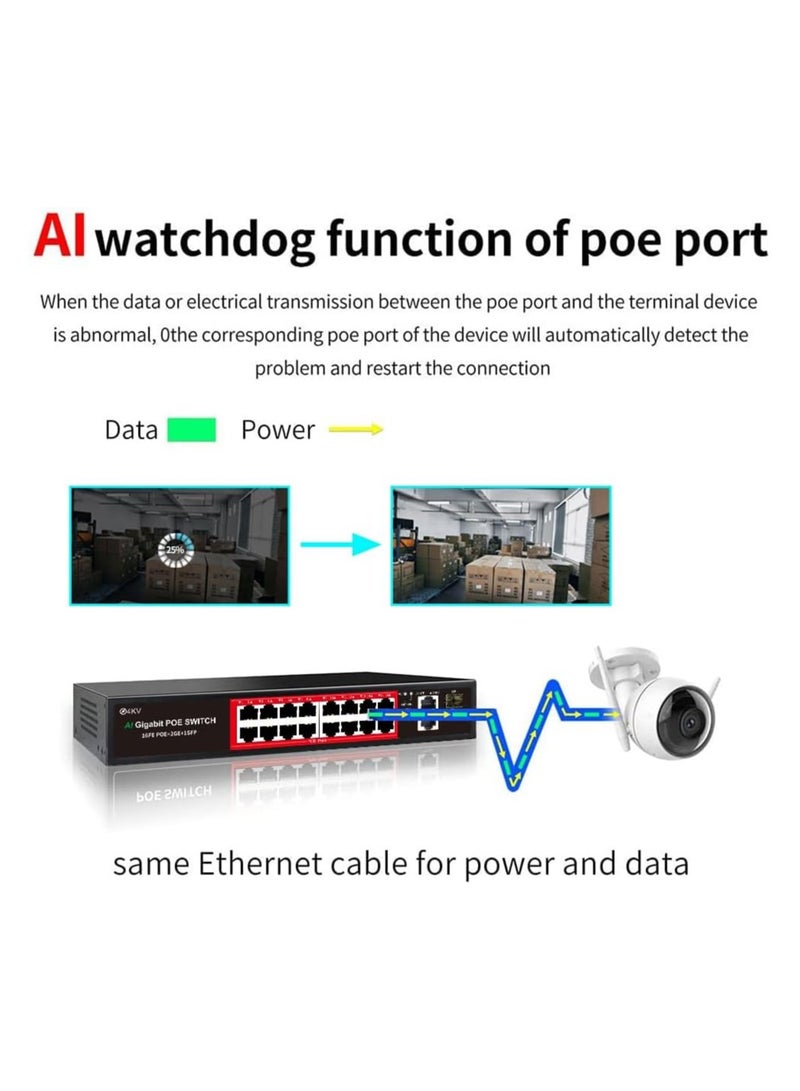 إسبانيا 16+2 محول جيجابت POE مع +1SFP - Image 2