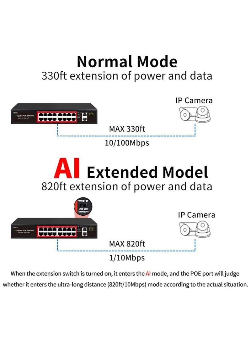 إسبانيا 16+2 محول جيجابت POE مع +1SFP - Image 4