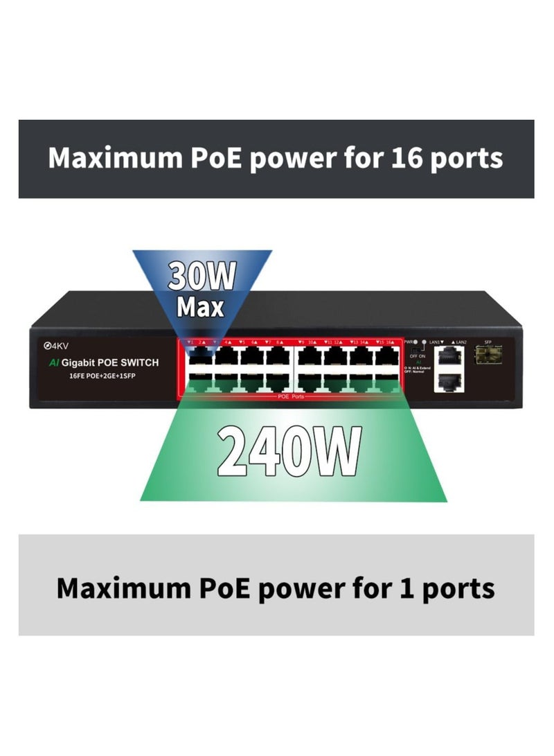 إسبانيا 16+2 محول جيجابت POE مع +1SFP - Image 5