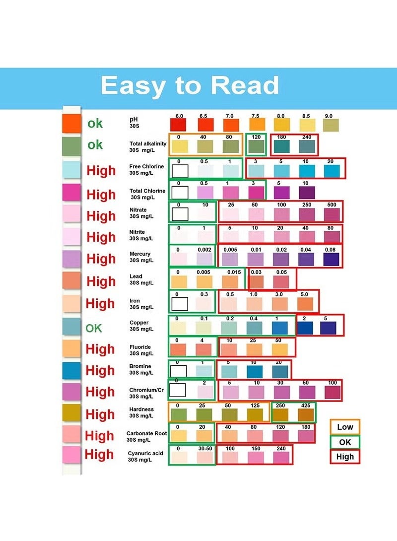 Multifunctional Water Testing Strips for Drinking Water- Hofun EPA Level Home Use, Water Test strips with Lead, Mercury, Iron, Copper, PH, Hardness, Chlorine for Water Quality Test  - Image 3