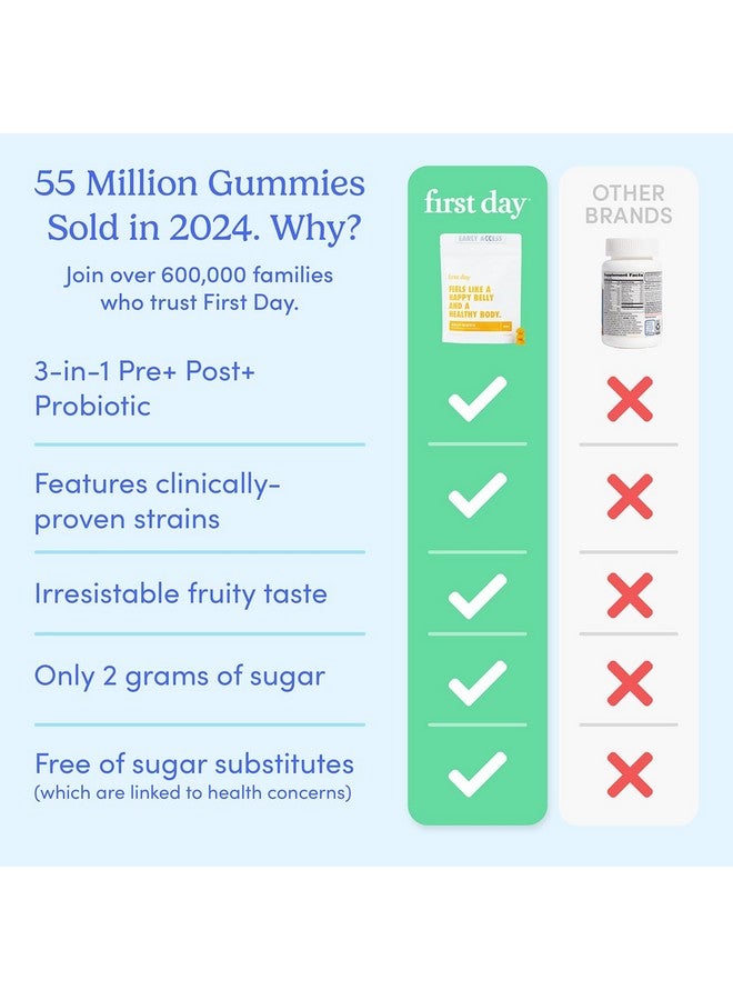 FIRST DAY Kids Probiotic Gummies - 3 in 1 Probiotics for Kids + Prebiotic & Postbiotic - Prebiotics & Probiotics for Digestive Health & Immune Support - Vegan, Gluten Free, 30-Day Supply - Image 4