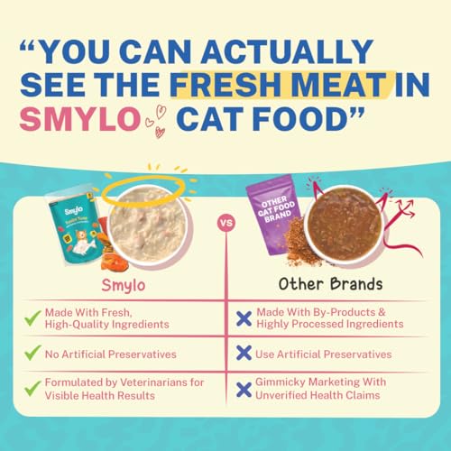 Smylo Natural Healthy Kitten Wet Food (2-12 Months) 70g x 22 Packs | Tuna, Salmon & Pumpkin | for Healthy Skin & Coat, Supports Digestion | No Preservatives & Grain Free | Vet-Formulated - Image 4