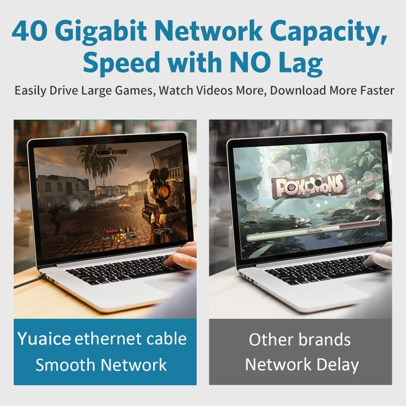 Yuaice Cat 8 Ethernet Cable Flat 3FT-100FT, 40Gbps 2000MHz High Speed Gaming LAN Cable, Gold-Plated RJ45 Shielded STP, Weatherproof UV Resistant for Indoor Outdoor, Compatible with Router/PS5/Xbox/PC - Image 4