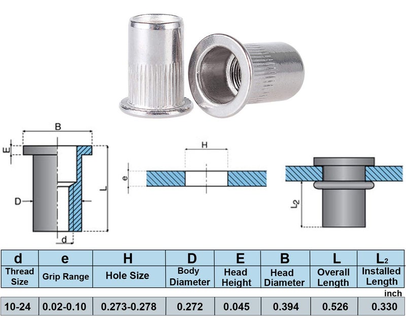 Sprite Science 40PCs 10-24 Stainless Steel Rivet Nuts Nutsert Threaded Rivet Insert Rivnuts 10-24UNC - Image 2