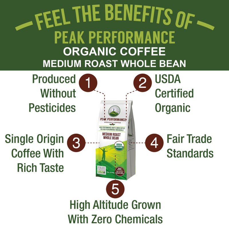 Peak Performance High Altitude Organic Coffee. Fair Trade, Low Acid, Non GMO, and Beans Full Of Antioxidants. Medium Roast Smooth Tasting USDA Certified Organic Whole Bean Coffee Bag - Image 3