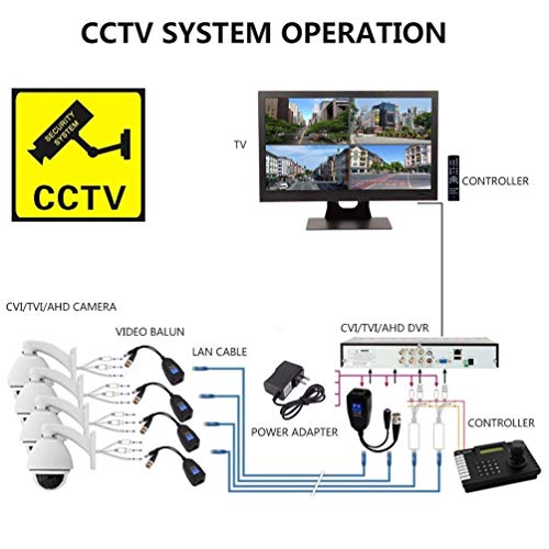 XIKKART 8MP (PV) Passive Video Balun BNC DC to RJ45 Network Transceiver Cat5/Cat6 Adapter AHD/TVI/CVI/CVBS for Full HD CCTV DVR Security Surveillance Camera System (Pack of 2) - Image 3