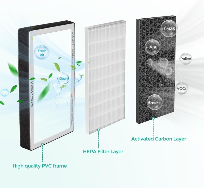 TAPTES HEPA Air Filter for Tesla Model 3 & Y - Image 2