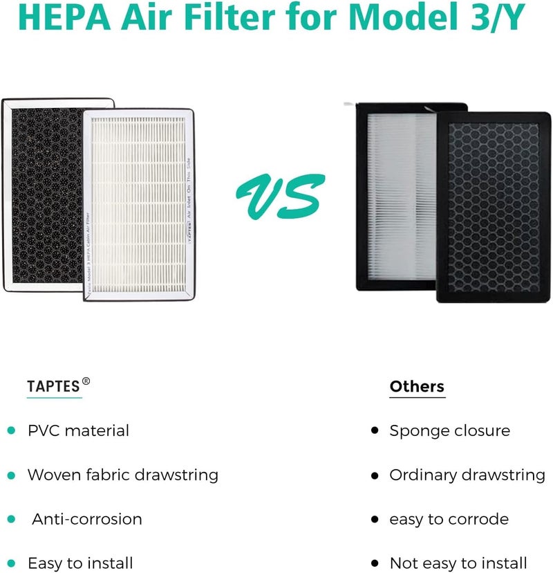 TAPTES HEPA Air Filter for Tesla Model 3 & Y - Image 5