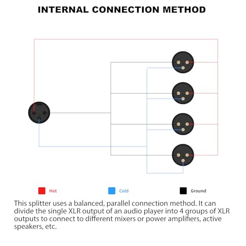 HUALEU 3Pin XLR 1 Female to 4 Male Splitter,4Way XLR Single Input to Four Output Parallel Connection Adapter,One Input to 4 Output Audio DMX Adapter - Image 3