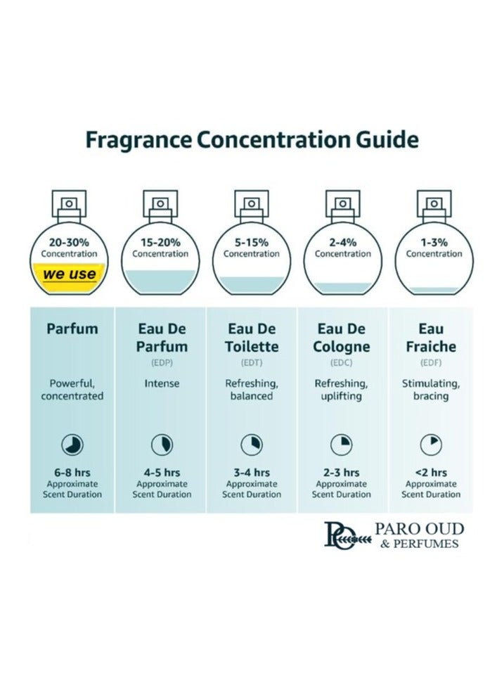 PARO OUD Perfume gift sets I  15ml I  7 pcs I  By Paro Oud I Perfume Gift Box I Fragrance Gift Set I Perfume Collection I Luxury Perfume Set I Anniversary Gift I Valentine's Day Gift - Image 5