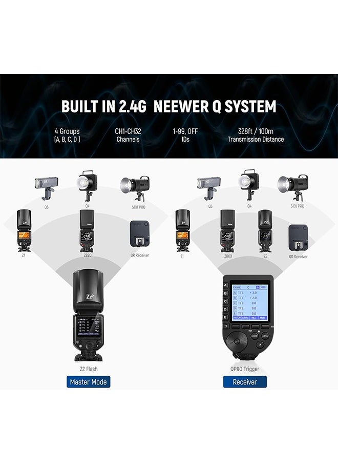 Neewer - NEEWER Z2-C 2.4G TTL Round Head Flash Speedlite Compatible with Canon Cameras, 76Ws 1/8000s HSS with Diffuser, 2 Modeling Lamps, Upgraded UI, TTL/M Toggle Key, 3000mAh Battery, 600 Full Power Flash - Image 1