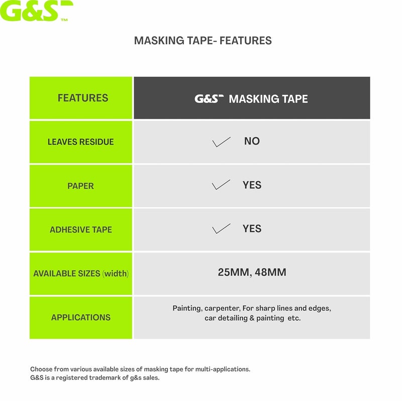 GS Masking Tape for Painting I Painter Tape - Easy to Tear, 1st choice for Carpenter, Artists, Labelling and Painting. Leaves no residue (Width- 25mm/1 Inch x 20 meter in length) (7) - Image 2