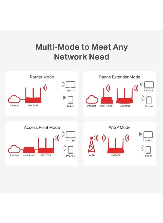 MERCUSYS N300 Multi-Mode Wi-Fi Router
SPEED: 300 Mbps at 2.4 GHz
SPEC: 3× Fixed External Antennas, 3× 10/100 Mbps LAN Ports, 1× 10/100 Mbps WAN Port
FEATURE: MERCUSYS APP, Router/Access Point/Range Extender/WISP Mode, WPS/Reset Button, IPTV, IPv6, Parental Controls, Guest Network, Easy Installation, ISP Preset (Agile Config) White - Image 4