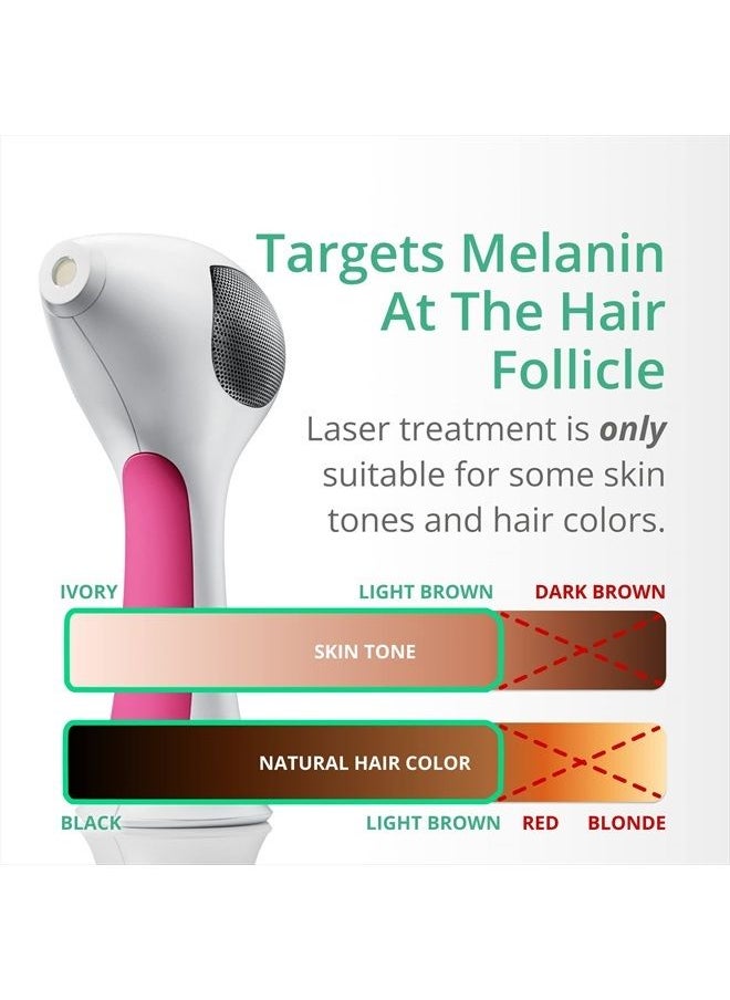 Tria Beauty - TRIA Beauty Laser Hair Removal Device 4X - Cordless at Home Laser Hair Removal for Women and Men, 3X the Energy Density of IPL Hair Removal - Image 1