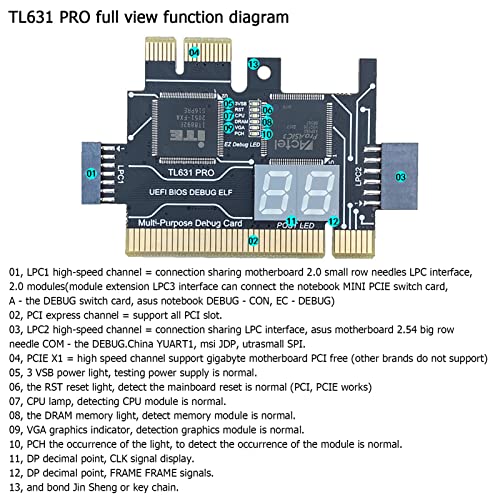 Jadeshay TL631 Pro Motherboard Analyzer Diagnostic Card, PCI Mini PCI-E LPC Motherboard Tester Debug Cards for Laptop Desktop - Image 2