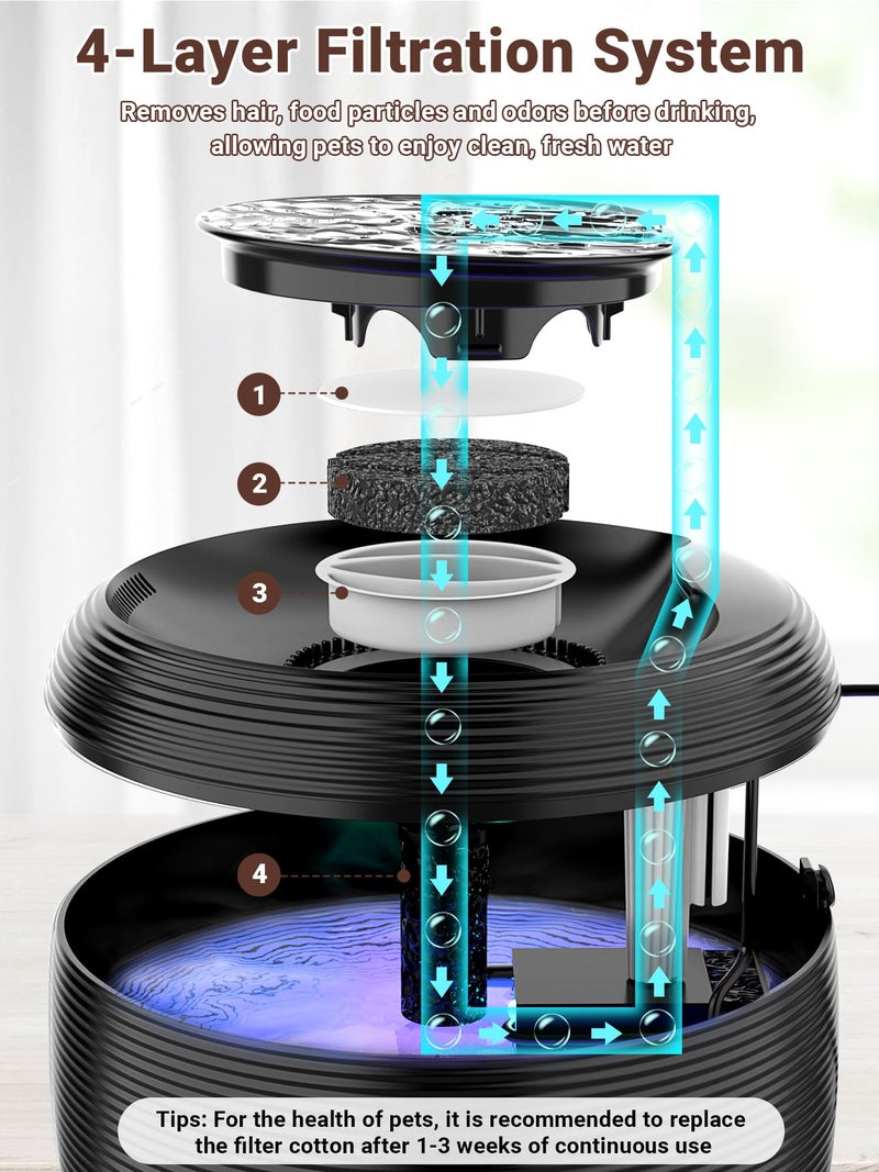 Kastty 3.5L/118 oz Cat Water Fountain, Large Capacity Quiet Pet Water Fountains for Cats Indoor Water Level LED Light Multi-Filtration BPA-Free, Automatic Cat Fountain Easy Cleaning FS77(Black) - Image 5