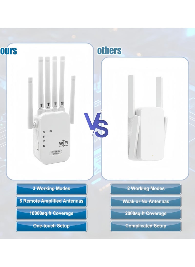 Wifi Extender WiFi Signal Repeater with 6 antennas, 1200Mbps，5G/2.4G Dual Band WiFi Extender, Wireless Extender Router Wireless Network Amplifier, Wide Coverage with 6 antennas, One-touch Setting, Plug And Play - Image 4