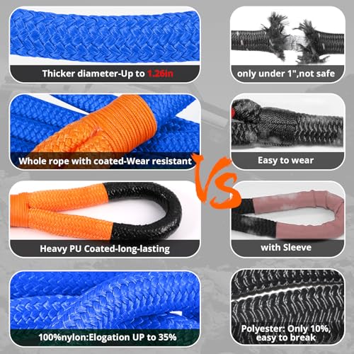 HOKINETY Kinetic Recovery Tow Rope: 1.26" x 30ft 55000LBS Snatch Strap Heavy Duty Offroad Towing Straps Kit for Trucks SUV UTV ATV Tractor Car Jeep - Blue - Image 5