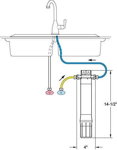 EcoPure Main Faucet Under Sink Water Filtration System (EPWUFF) | NSF Certified | No Additional Faucet Required | Cleaner Water from Your Existing Kitchen or Bath Faucet,White - Image 2