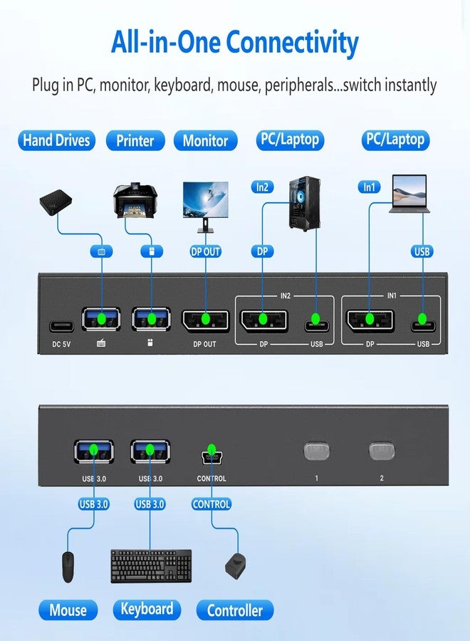 مفتاح iArkPower DisplayPort USB 3.0 KVM، يدعم شاشة واحدة وجهازَي كمبيوتر بدقة 8K@60Hz و4K@144Hz، مزود بمنفذَي إدخال ومنفذ إخراج واحد، وأربعة منافذ USB-A ومنفذَي USB-C، ووحدة تحكم سلكية لأجهزة الكمبيوتر المحمولة والمكتبية. - Image 4
