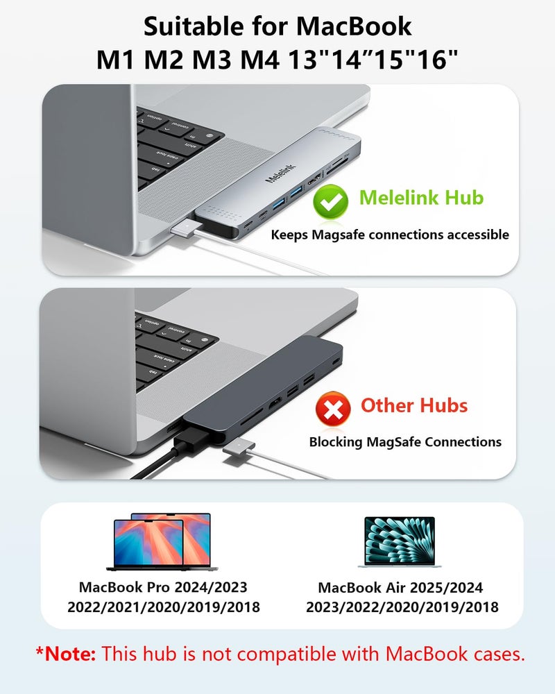 Melelink USB C Hub Adapter for MacBook Pro/Air M4 M3 M2 M1 2025-2018 13" 14" 15" 16", Mac Multiport Adapter, 8 in 2 MacBook Accessories Dongle with HDMI 4K, Thunderbolt 3, USB C&A Data Ports, SD TF Card Reader - Image 3