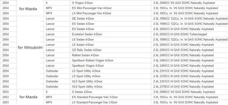 Wivplex Relay Radiator Cooling Fan Control Module - Image 5