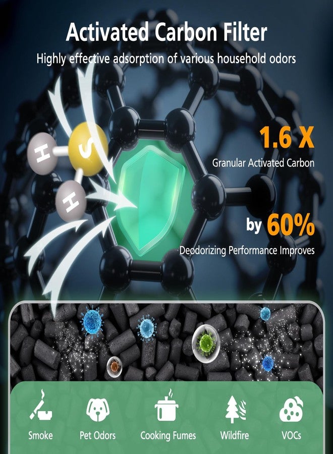 إزينلايف فلتر بديل من سبراوت متوافق مع جهاز تنقية الهواء ليفويت سبراوت، فلتر هيبا 3 في 1، فلتر كربون نشط عالي الكفاءة وفلتر أولي للغبار وحبوب اللقاح ودخان الحيوانات الأليفة ودخان حرائق الغابات، عبوة من قطعتين، أبيض - Image 5