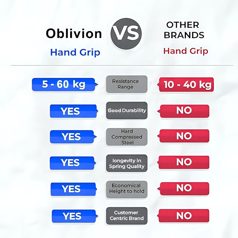 Oblivion Hand Grip Workout Strengthener | Adjustable Hand Gripper for Men & Women at Home | Finger Power Exerciser Gripper, Strength Trainer & Rehabilitation Tool Gym Workout Equipment (Black) - Image 5