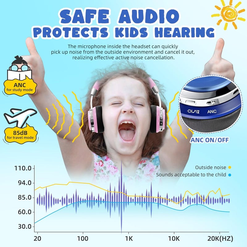 PROHEAR سماعات بروهير 010 برو للأطفال بلوتوث، لاسلكية مع إلغاء الضوضاء النشط، 80 ساعة من وقت التشغيل، حجم آمن 85 ديسيبل، صوت عالي الدقة، فوق الأذن، ميكروفون مدمج لأجهزة iPad/التابلت/الطائرة - أزرق - Image 2