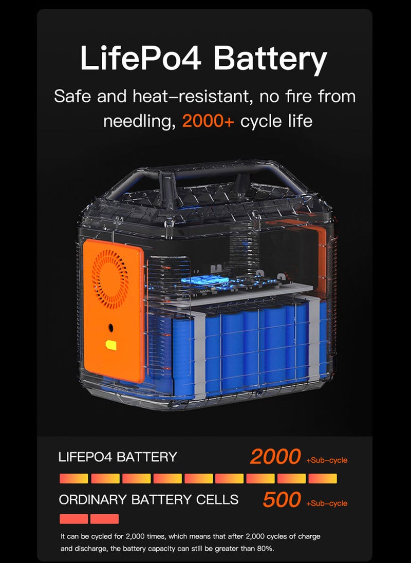 Sharpdo SHARPDO Portable Power Station, 230Wh LiFePO4 (LFP) Battery, 300W AC/100W USB-C Output, Solar Generator(Solar Panel Optional) for Home Backup Power, Camping & RVs  - Image 5