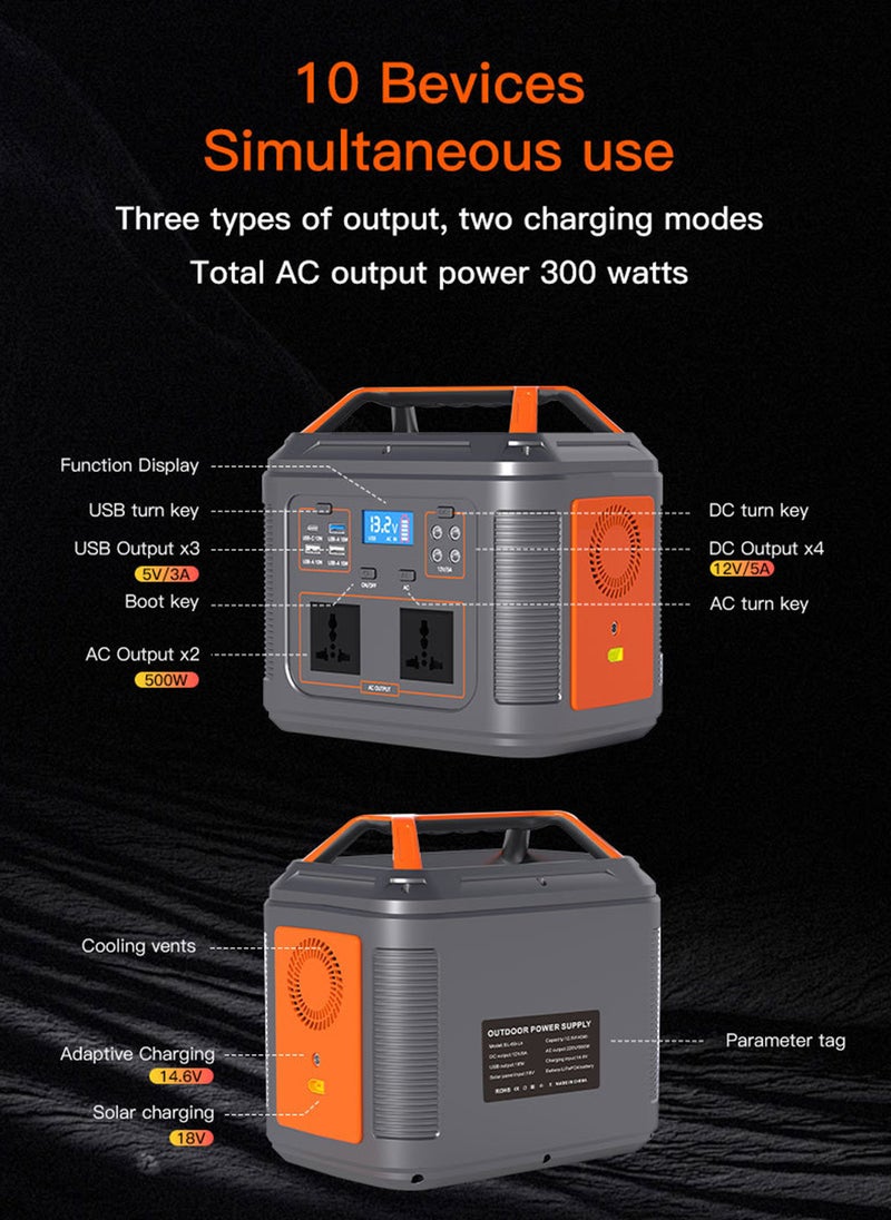 Sharpdo SHARPDO Portable Power Station, 230Wh LiFePO4 (LFP) Battery, 300W AC/100W USB-C Output, Solar Generator(Solar Panel Optional) for Home Backup Power, Camping & RVs  - Image 3