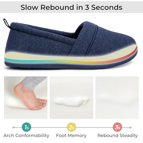 HomeTop Women's Comfy Loafer Slippers Lightweight Memory Foam Non-slip Indoor House Shoes (8 B(M) US, Navy Blue) - Image 3
