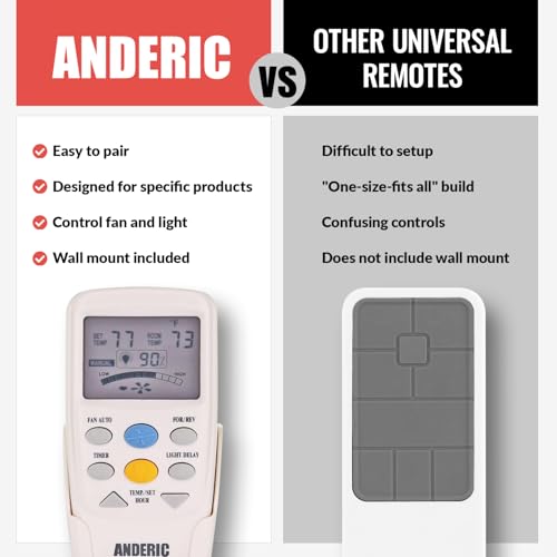 Anderic Replacement for Hampton Bay CHQ7096T with Reverse Key Thermostatic Remote Control for Hampton Bay Ceiling Fans (FCC ID: CHQ7096T, UC7096T, CHQ8BF7096T, CHQ8BT7096T) - RR7096TR - Image 5