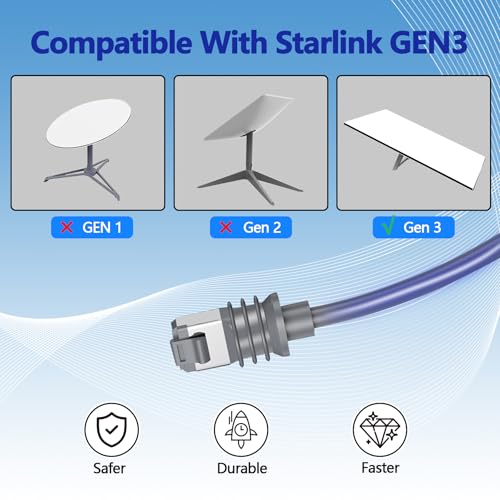 WAWINY Standard Starlink Gen 3 Cable 150FT/46M, Cable Gen 3 Replacement, Durable Waterproof V3 Cables for Rectangular Starlinks Satellite, Ethernet Extension Cords - Grey - Image 2