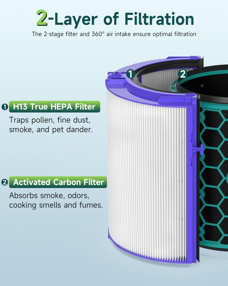 Future Way True HEPA Filter Replacement for Dyson TP04/HP04/DP04 Air Purifier, 360 Combi Glass Carbon Filter, 2-Pack - Image 3
